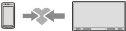 SONY XAVAX5600 - Pairing with a BLUETOOTH Device - 1