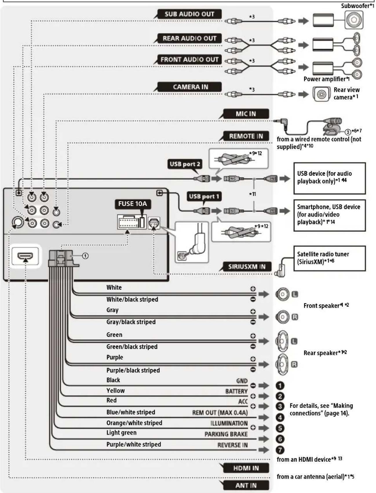 SONY XAVAX5600 - Connection - 1
