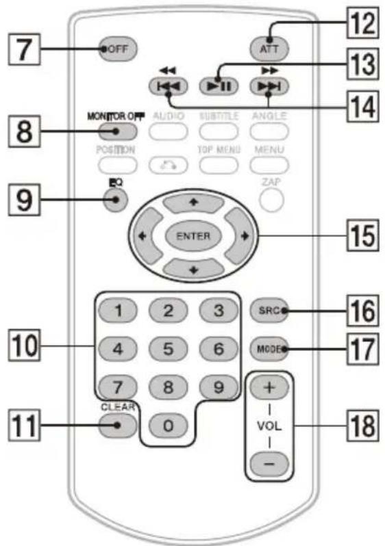 SONY XAVAX5600 - Control remoto RM-X170 - 1
