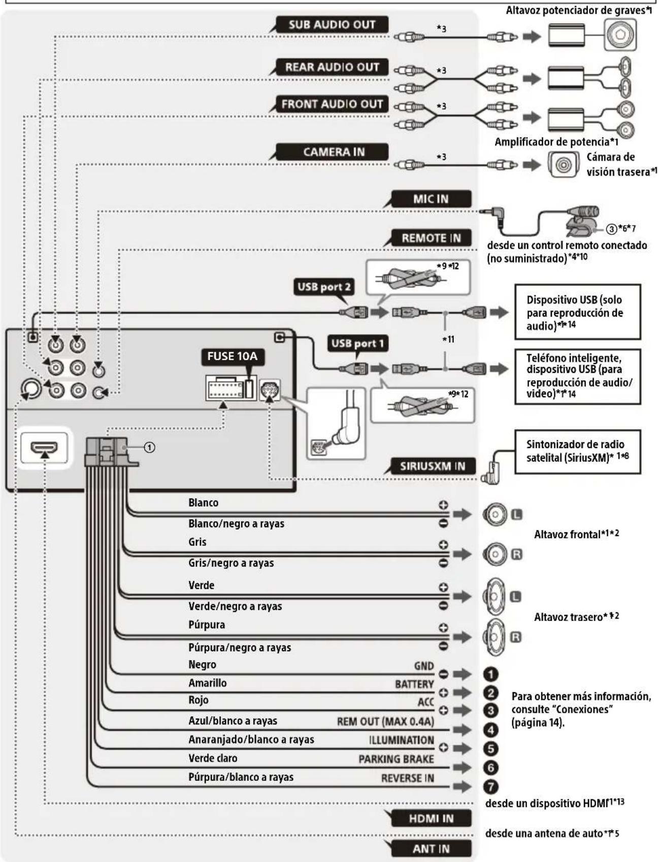 SONY XAVAX5600 - Conexión - 1