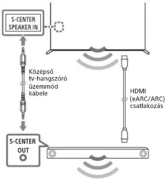 SONY Bravia XR65X95J - Megjegyzés - 1