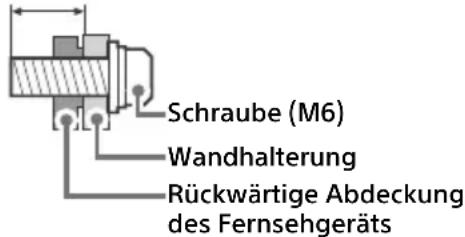 SONY Bravia XR65X95J - Installationsinformationen Wandhalterung - 1