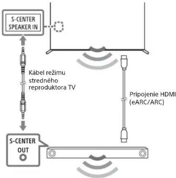 SONY Bravia XR65X95J - Poznámka - 1