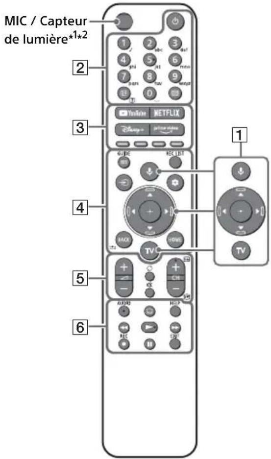 SONY Bravia XR65X95J - Télécommande et téléviseur - 1