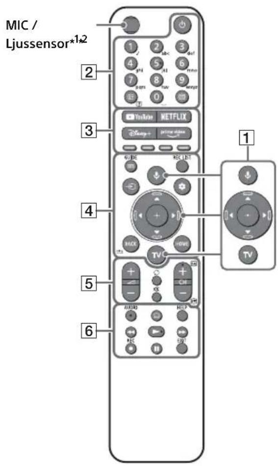 SONY Bravia XR65X95J - Fjärrkontroll och TV - 1