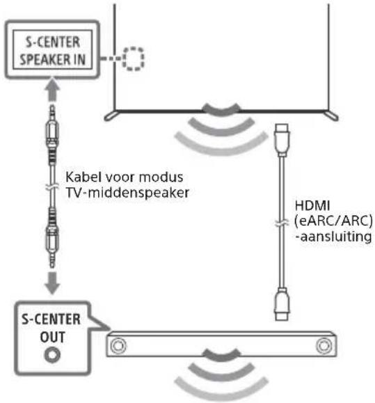SONY Bravia XR65X95J - Opmerkingen - 1