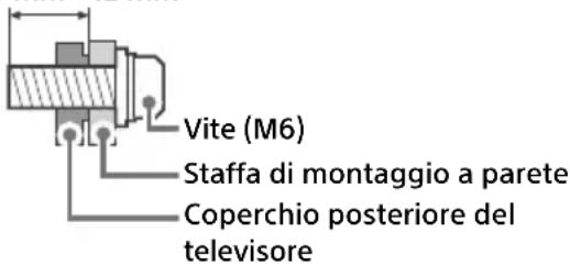 SONY Bravia XR65X95J - Informazioni di installazione per la staffa di montaggio a parete - 1