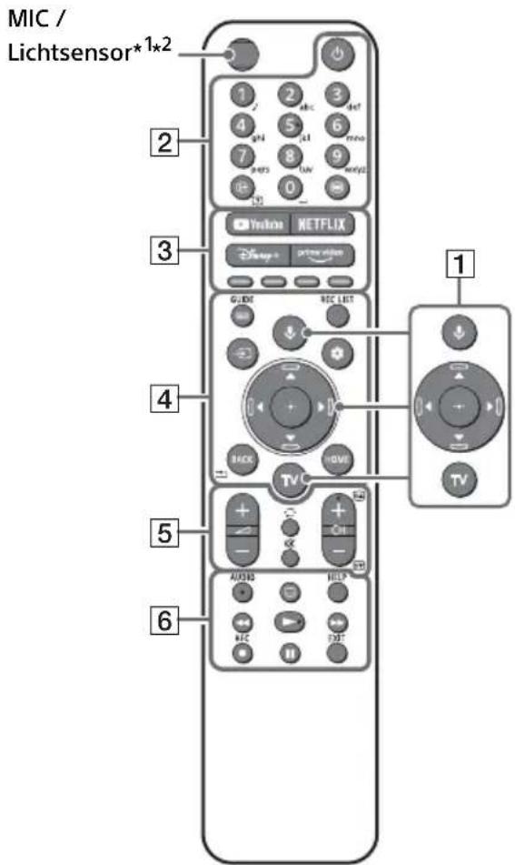 SONY Bravia XR65X95J - Afstandsbediening en tv - 1