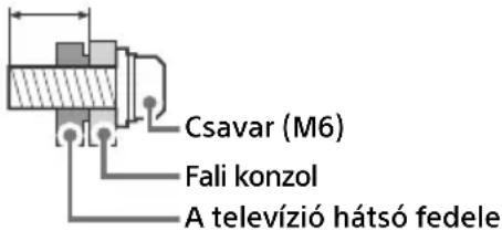 SONY Bravia XR65X95J - Fali konzol felszerelési tájékoztató - 1