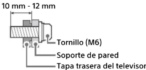 SONY Bravia XR65X95J - Información para la instalación del Soporte de pared - 1