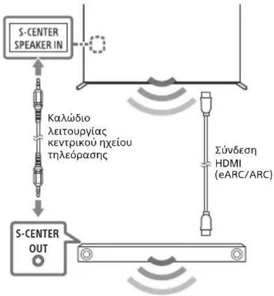 SONY Bravia XR65X95J - Σημείωση - 1