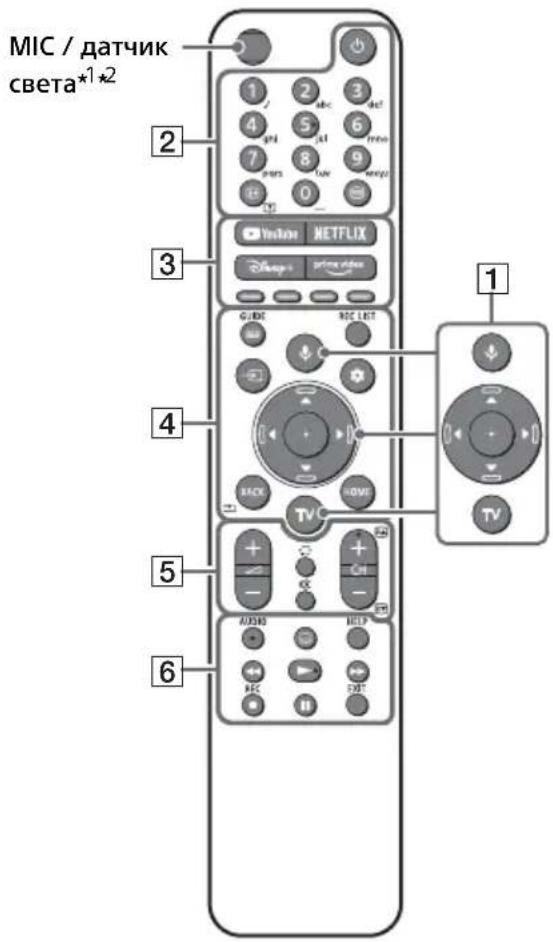 SONY Bravia XR65X95J - Пульт ДУ и телевизор - 1