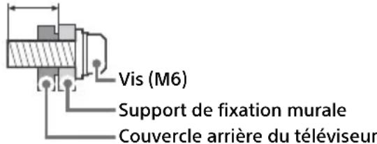 SONY Bravia XR65X95J - Informations sur l'installation du Support de fixation murale - 1