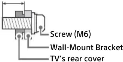 SONY Bravia XR65X95J - Wall-Mount Bracket Installation Information - 1