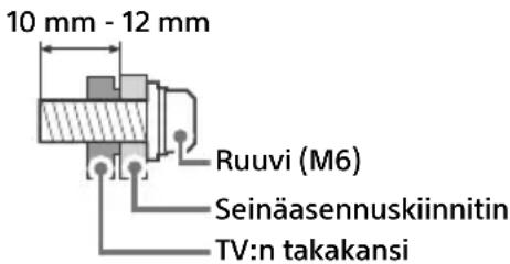SONY Bravia XR65X95J - Seinäasennuskiinnitin asennustiedot - 1