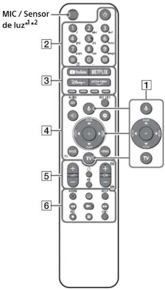 SONY Bravia XR65X95J - Telecomando e Televisor - 1