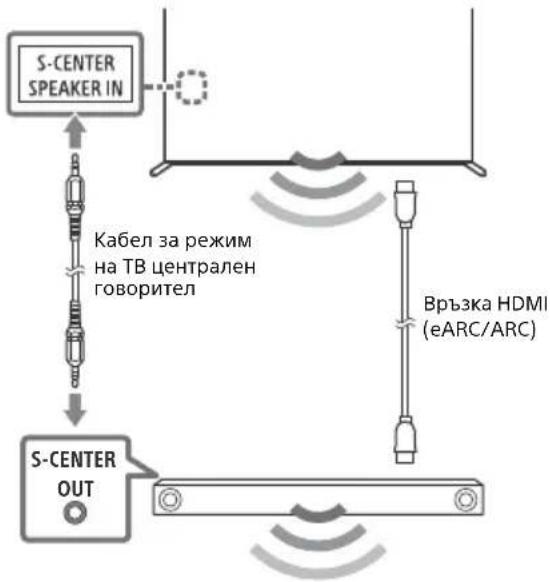 SONY Bravia XR65X95J - Забележка - 1