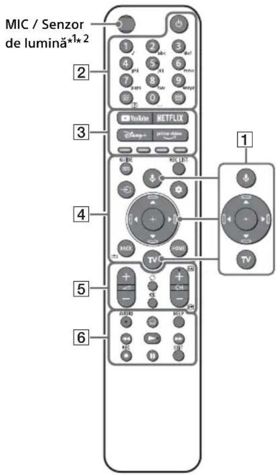 SONY Bravia XR65X95J - Telecomanda și televizorul - 1