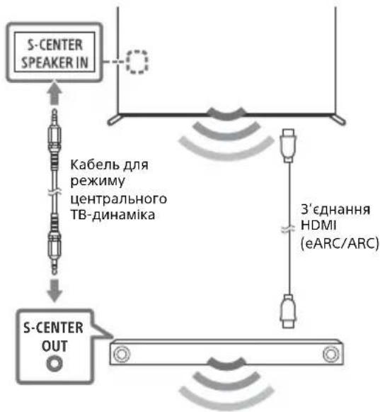 SONY Bravia XR65X95J - Примітка - 1