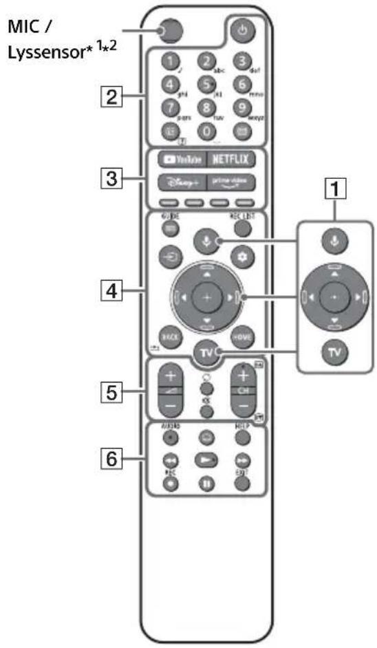 SONY Bravia XR65X95J - Bemærk - 2