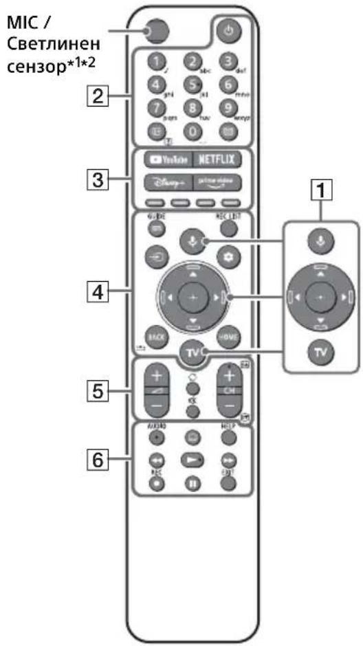SONY Bravia XR65X95J - Забележка - 2