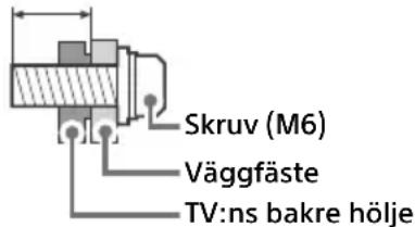 SONY Bravia XR65X95J - Installationsinformation för Väggfäste - 1