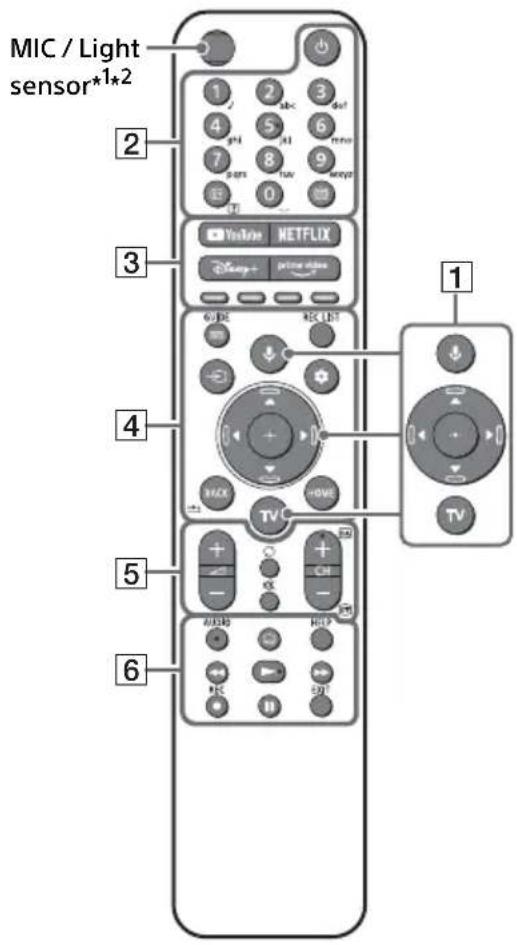 SONY Bravia XR65X95J - Remote Control and TV - 1