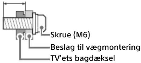 SONY Bravia XR65X95J - Beslag til vægmontering - vejledning - 1