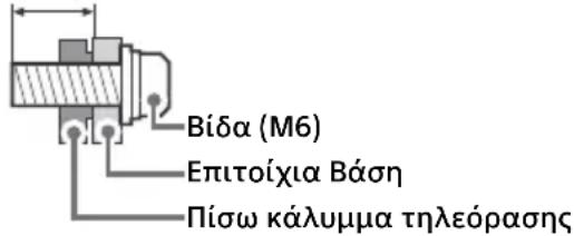 SONY Bravia XR65X95J - Εγκατάσταση της τηλεόρασης στον τοίχο - 1
