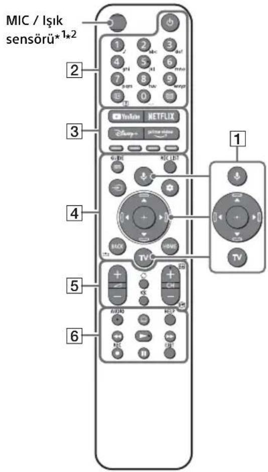SONY Bravia XR65X95J - Uzaktan Kumanda ve Televizyon - 1