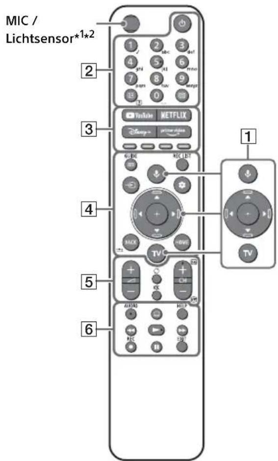 SONY Bravia XR65X95J - Fernbedienung und Fernseher - 1