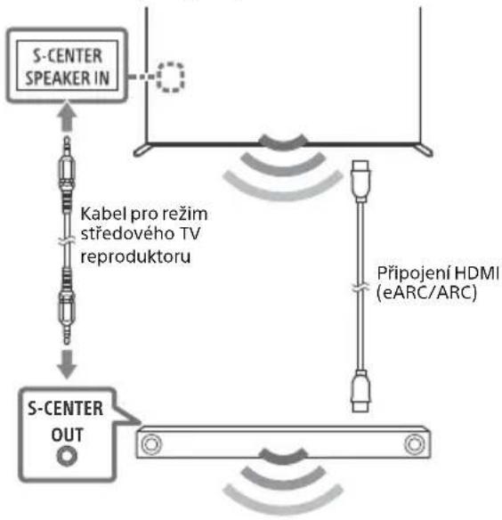 SONY Bravia XR65X95J - Poznámka - 1