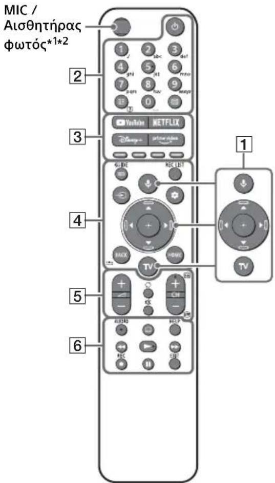 SONY Bravia XR65X95J - Τηλεχειριστήριο και τηλεόραση - 1