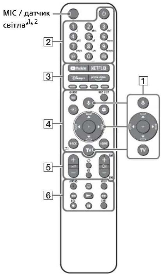SONY Bravia XR65X95J - Пристрій дистанційного керування та телевізор - 1