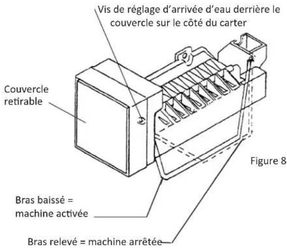 Vis de réglage d'arrivée d'eau derrière le couvercle sur le côté du carter Couvercle retirable Bras baissé = machine activée Bras relevé = machine arrêtée Figure 8