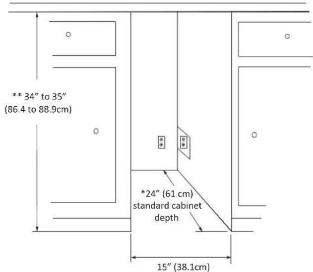 ** 34" to 35" (86.4 to 88.9cm) *24" (61 cm) standard cabinet depth 15" (38.1cm)