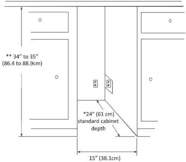 ** 34" to 35" (86.4 to 88.9cm) *24" (61 cm) standard cabinet depth 15" (38.1cm)