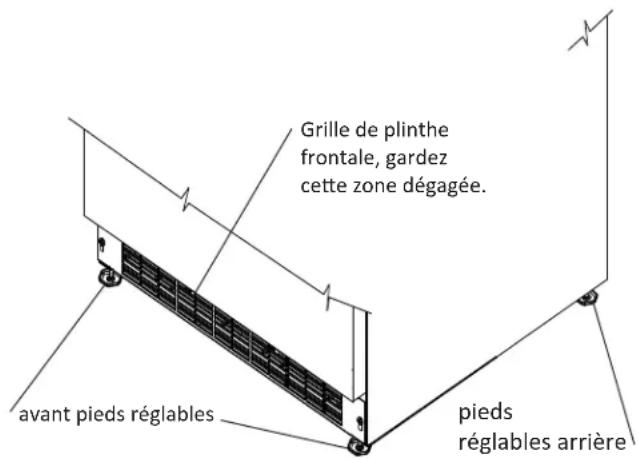 Grille de plinthe frontale, gardez cette zone dégagée. avant pieds réglables pieds réglables arrière