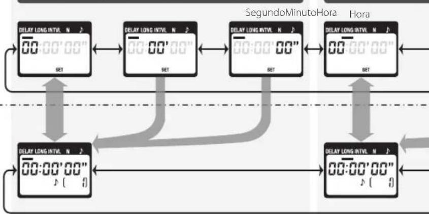 NIKON WPAA1 - Configuración del temporizador - 2