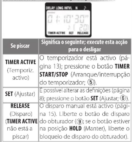NIKON WPAA1 - Osindicadores "TIMER ACTIVE," "SET," e"RELEASE" - 1