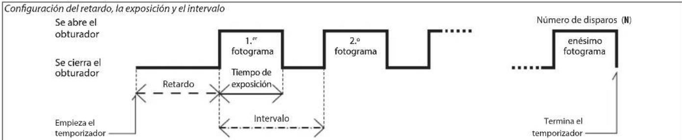 NIKON WPAA1 - Ajuste la作為 configuración: - 1