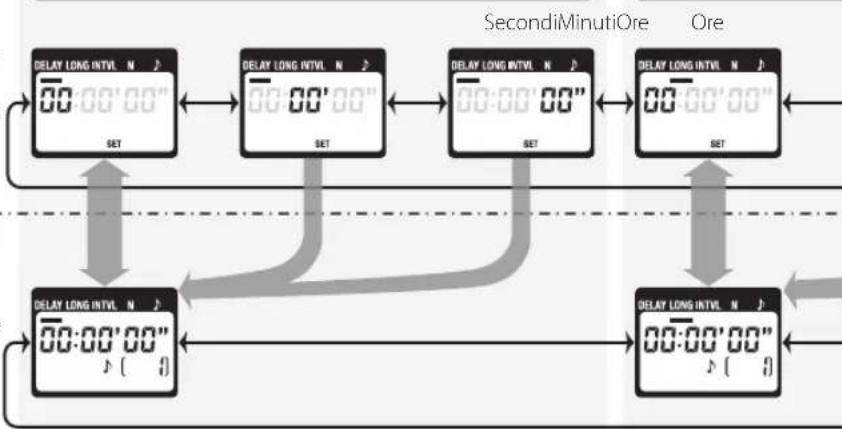 NIKON WPAA1 - Impostazione del timer - 2