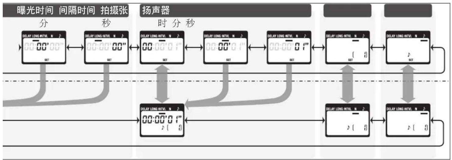 NIKON WPAA1 - 定时拍摄(4/7) - 1