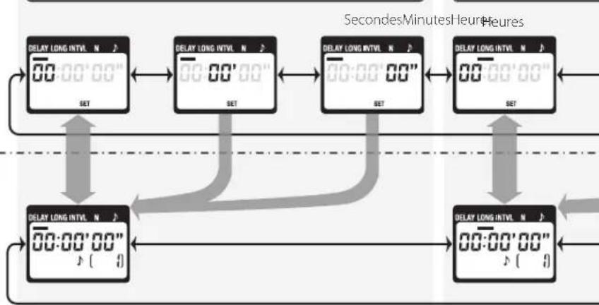 NIKON WPAA1 - Réglage du retardateur - 2