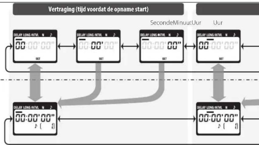 NIKON WPAA1 - Instellingen voor vertraging, belichting en interval - 3