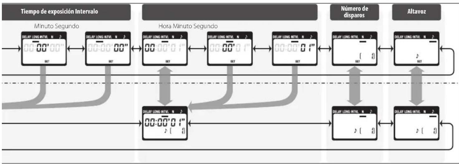 NIKON WPAA1 - Configuración del temporizador - 3