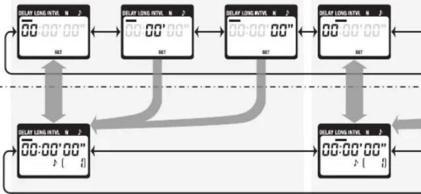 NIKON WPAA1 - Einstellen des Timers - 2
