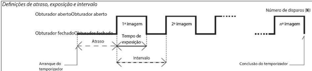 NIKON WPAA1 - Ajuste as seguiñes definições: - 1