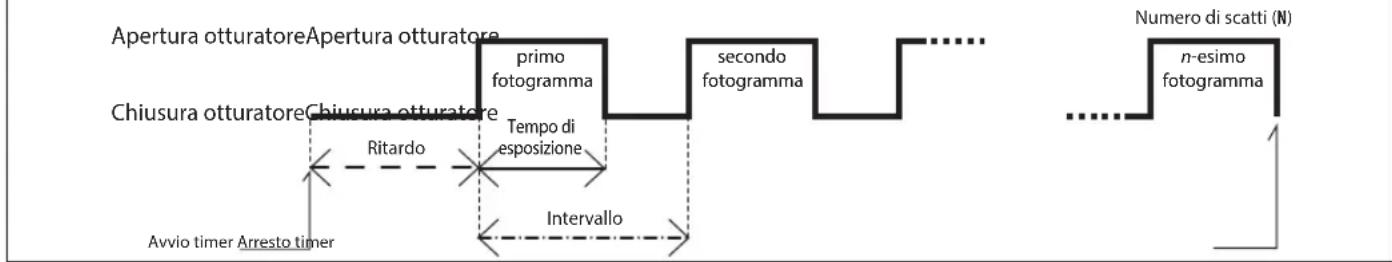 NIKON WPAA1 - Impostazioni di ritardo, espessione e intervallo - 1