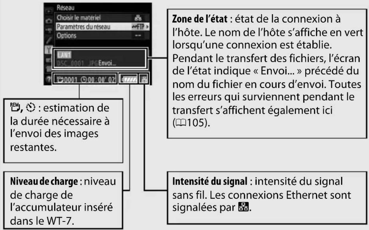 NIKON WT7 - Affichage de l'état - 1